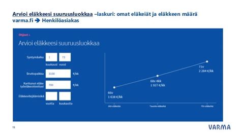 eläkeikä laskuri|Eläkelaskuri: arvioi eläkkeesi määrä